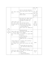 교과교육론3B)누리과정의 생활주제 중 만5세를 대상으로 ‘교통기관’에 관한 월간교육계획안, 주간교육계획안, 일일교육 계획안을 연계성 있게 작성하여 제출하시오0k-12