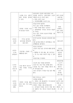 교과교육론3B)누리과정의 생활주제 중 만5세를 대상으로 ‘교통기관’에 관한 월간교육계획안, 주간교육계획안, 일일교육 계획안을 연계성 있게 작성하여 제출하시오0k-13