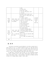 교과교육론3B)누리과정의 생활주제 중 만5세를 대상으로 ‘교통기관’에 관한 월간교육계획안, 주간교육계획안, 일일교육 계획안을 연계성 있게 작성하여 제출하시오0k-14