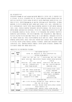 [교육심리학 공통] 1 가드너(Gardner)의 다중지능이론을 설명하고, 그 교육적 시사점을 논하시오 2 매슬로우(Maslow)의 동기위계설에 대해 설명하고, 그 교육적 시사점을 논하시오-15