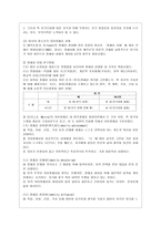 [청소년심리 공통] 자아정체감이란 무엇이며, 왜 청소년기에 자아정체감의 형성이 중요한지 설명하고, 자신이 청소년기에 겪었던 자아정체감과 관련된 갈등이나 경험을 예로 들어 어떻게 자신이 그 갈등에 대처했었는지 그리고 지금이라면 어떻게 좀 더 건강한 적응방식으로 대처할 지에 대해서 기술하시오-7