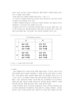 오하이오 주립대학의 리더십 연구를 기초로 하여 자신이 속해 있는 조직의 지도자 유형을 사정하고 피들러의 상황모형에 근거하여 지도자가 처해있는 상황 호의성을 진단한 스타일과 상황의 -4