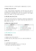 [방통대 2017-2]리더십 연구를 기초로 자신이 속해 있는 조직의 지도자 유형을 사정하고 피들러의 상황모형에 근거하여 지도자가 처해있는 상황 호의성을 진단한 스타일과 상황의 -9