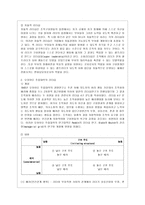 [간호지도자론 공통] (1)오하이오 주립대학의 리더십 연구를 기초로 하여 자신이 속해 있는 조직 (병원, 학교, 사업장, 가족)의 지도자 유형 (리더십 스타일)을 사정하고 (2)피들러의 상황모형에 근거하여 자신이 속해있는 조직 (또는 집단)의 지도자가 처해있는 상황 호의성을 진단한 후-5