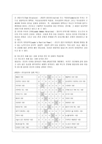 [간호지도자론 공통] (1)오하이오 주립대학의 리더십 연구를 기초로 하여 자신이 속해 있는 조직 (병원, 학교, 사업장, 가족)의 지도자 유형 (리더십 스타일)을 사정하고 (2)피들러의 상황모형에 근거하여 자신이 속해있는 조직 (또는 집단)의 지도자가 처해있는 상황 호의성을 진단한 후-9