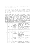 (비영리기관운영관리 공통) 가정복지관련 비영리기관의 프로그램에 이용자로 참여하고 기관의 현황, 프로그램의 내용, 프로그램 운영개선방안-9