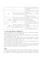 이혼가족의 생활주기의 특성을 단계별로 기술하고 우리나라에서는 단계별 상황에 따라 가족생활교육이 어떻게 실행되고 있는지 예를 들어 기술하시오-3