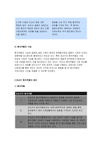 파슨즈의 환자역할에 대해 논하시오 -간호학특론A형 1)대상자 2인의 인구사회적,생활습관특성을 기술하시오 2)대상자별 환자역할의 의무와 특권을 기술, 비교하시오 3)개념적용에 따른 결론을 제시하시오 2017년 간호학특론A형 간호학과 4학년 파슨즈의 환자역할에 대해 논하시오-4