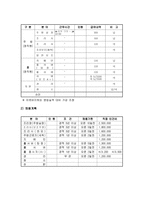 중소기업경영2공통) 소자본 창업을 위한 사업계획서를 작성해보시오0k-7