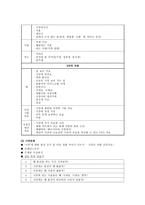 [방통대 2017-2]프로젝트 접근법의 이론적 기초, 교육목표 및 원리, 교육과정에 대해 설명하고, 한국 유아교육 현장에의 적용 시 강점과 약점에 관해 논하시오.-10