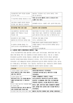 [방통대 2017-2]압델라의 이론을 적용하여 작성하시오. 1) 주변의 만성질환자 1인을 선정하여 인구사회적, 생활습관특성을 기술하시오. 2) 압델라의 간호문제목록 21개를 적용하여 사정하시오. 3) -5