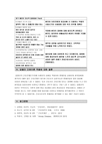 [방통대 2017-2]압델라의 이론을 적용하여 작성하시오. 1) 주변의 만성질환자 1인을 선정하여 인구사회적, 생활습관특성을 기술하시오. 2) 압델라의 간호문제목록 21개를 적용하여 사정하시오. 3) -6