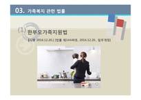 한국의 가족복지정책과 문제점-7