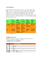 서치만의 질병과정-간호학특론B형 2017 서치만의 질병과정에 대해 논하시오 1)대상자 2인의 인구사회적,생활습관특성을 기술하시오 2)대상자별 질병경험의 다섯단계를 기술,비교하시오 3)모형적용에 따른 결론을 제시하시오 간호학특론B형 중간과제 레포트-5