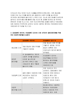 서치만의 질병과정-간호학특론B형 2017 서치만의 질병과정에 대해 논하시오 1)대상자 2인의 인구사회적,생활습관특성을 기술하시오 2)대상자별 질병경험의 다섯단계를 기술,비교하시오 3)모형적용에 따른 결론을 제시하시오 간호학특론B형 중간과제 레포트-8