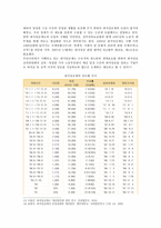 [생활 속의 경제] 최저임금제의 이론적 배경, 긍정적부정적 효과, 연혁, 시급 1만원 인상시 찬반론-8