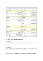 [가계재무관리 공통]장기재무설계(5~10년) 및 단기재무설계(1년)의 결과를 다음과 같은 절차에 따라 제시하시오.-4