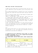[가계재무관리 공통]장기재무설계(5~10년) 및 단기재무설계(1년)의 결과를 다음과 같은 절차에 따라 제시하시오.-8