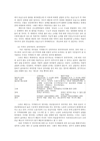 국제금융론3공통) 2016년1월부터12월까지 원화미국달러화원화와일본엔화 환율동향분석하고, 거시경제이론에서 케인즈학파와 고전학파의 차이점설명0K-7