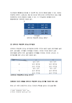 간호지도자론-오하이오주립대학의 리더십연구 피들러의 상황모형-오하이오 주립대학의 리더십 연구를 기초로 하여 자신이 속해 있는 조직 (병원, 학교, 사업장, 가족)의 지도자 유형 (리더십 스타일)을 사정하고 피들러의 상황모형에 근거하여 자신이 속해있는 조직 (또는 집단)의 지도자가 처해있는 상황 호의성을 진단한 후,(1)에서 사정한 지도자의 지도 스타일과-4