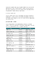 간호지도자론-오하이오주립대학의 리더십연구 피들러의 상황모형-오하이오 주립대학의 리더십 연구를 기초로 하여 자신이 속해 있는 조직 (병원, 학교, 사업장, 가족)의 지도자 유형 (리더십 스타일)을 사정하고 피들러의 상황모형에 근거하여 자신이 속해있는 조직 (또는 집단)의 지도자가 처해있는 상황 호의성을 진단한 후,(1)에서 사정한 지도자의 지도 스타일과-8