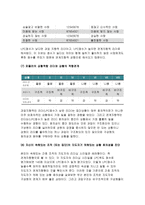 간호지도자론-오하이오주립대학의 리더십연구 피들러의 상황모형-오하이오 주립대학의 리더십 연구를 기초로 하여 자신이 속해 있는 조직 (병원, 학교, 사업장, 가족)의 지도자 유형 (리더십 스타일)을 사정하고 피들러의 상황모형에 근거하여 자신이 속해있는 조직 (또는 집단)의 지도자가 처해있는 상황 호의성을 진단한 후,(1)에서 사정한 지도자의 지도 스타일과-9