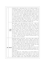 [교육사회학 공통] 다음에 제시한 도서를 읽고 양식에 맞추어 보고서를 제출하시오-4