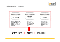 이마트 EMART 성공비결과 마케팅 SWOT,STP,4P전략과 이마트 경영전략과 중국진출전략분석및 이마트 미래전략방향제언 PPT-13