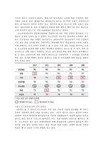 [경영] 르노삼성의 전략적 원가관리-8