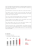 [경영] KT 윤리경영 사례-12