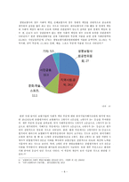 [경영] 보험기업의 CSR 전략 분석-성생명, 푸르덴셜, 악사다이렉트, 알리안츠-8