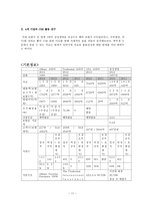 [경영] 보험기업의 CSR 전략 분석-성생명, 푸르덴셜, 악사다이렉트, 알리안츠-11