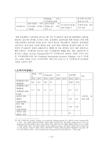 [경영] 보험기업의 CSR 전략 분석-성생명, 푸르덴셜, 악사다이렉트, 알리안츠-12