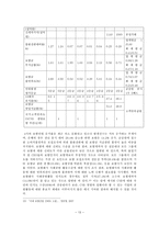 [경영] 보험기업의 CSR 전략 분석-성생명, 푸르덴셜, 악사다이렉트, 알리안츠-13