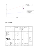 [경영] 보험기업의 CSR 전략 분석-성생명, 푸르덴셜, 악사다이렉트, 알리안츠-16