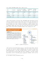 [경영] 보험기업의 CSR 전략 분석-성생명, 푸르덴셜, 악사다이렉트, 알리안츠-19
