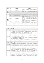 [교육] 고등 1학년 대상 토론논술 수업 구성 계획 및 지도안-스포츠와 국민정서-4