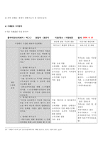 [사회] 장애인가정 통합서비스 제공을 위한 사례관리-13