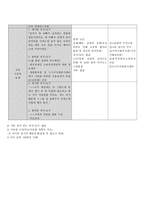 [사회] 장애인가정 통합서비스 제공을 위한 사례관리-14