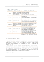 [사회] 가족생활주기와 가족치료-5