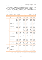[사회] 가족생활주기와 가족치료-10