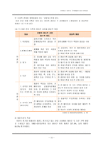 [사회] 가족생활주기와 가족치료-12