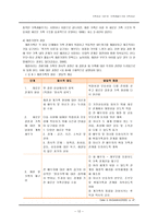 [사회] 가족생활주기와 가족치료-14
