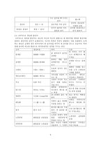 [인문] 국어의 구조-신어의 조어방식과 쓰임-7