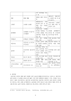 [인문] 국어의 구조-신어의 조어방식과 쓰임-8
