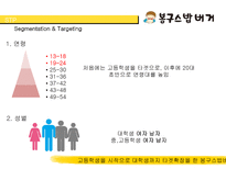 [경영] 봉구스 밥버거의 서비스 마케팅-4