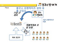 [경영] 봉구스 밥버거의 서비스 마케팅-15