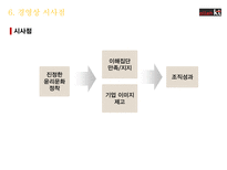 [경영] KT 윤리경영 사례-19