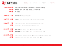 [경영] AJ렌터카 서비스 경영전략 분석-6