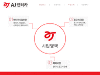[경영] AJ렌터카 서비스 경영전략 분석-7